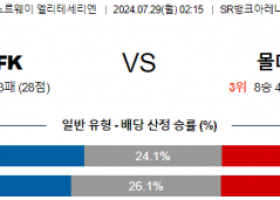 7월29일 바이킹 몰데 엘리테세리엔리그 분석 해외스포츠