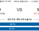 7월29일 호주 잠비아 올림픽여자축구분석 해외스포츠