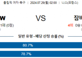 7월29일 호주 잠비아 올림픽여자축구분석 해외스포츠