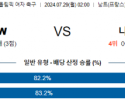 7월29일 스페인 나이지리아 올림픽여자축구분석 해외스포츠