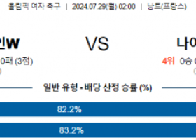 7월29일 스페인 나이지리아 올림픽여자축구분석 해외스포츠