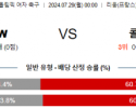 7월29일 뉴질랜드 콜롬비아 올림픽여자축구분석 해외스포츠