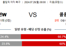 7월29일 뉴질랜드 콜롬비아 올림픽여자축구분석 해외스포츠