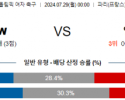 7월29일 브라질 일본 올림픽여자축구분석 해외스포츠