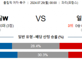 7월29일 브라질 일본 올림픽여자축구분석 해외스포츠