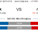 7월29일 오드 스트룀스고드세 엘리테세리엔리그 분석 해외스포츠