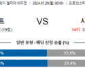 7월29일 릴레스트롬 사릅스보르그 엘리테세리엔리그 분석 해외스포츠