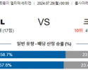 7월29일 트롬쇠 크리스티안순 엘리테세리엔리그 분석 해외스포츠