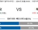 7월29일 사네피오르 하우게순 엘리테세리엔리그 분석 해외스포츠