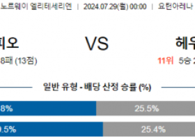 7월29일 사네피오르 하우게순 엘리테세리엔리그 분석 해외스포츠