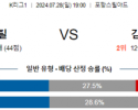 7월28일 포항 김천 K리그1 분석 국내스포츠