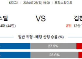 7월28일 포항 김천 K리그1 분석 국내스포츠