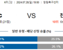 7월28일 경남 천안 K리그2 분석 국내스포츠