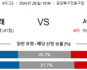 7월28일 전남 이랜드 K리그2 분석 국내스포츠