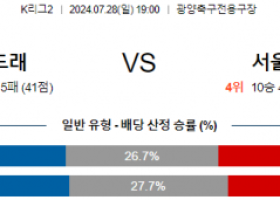 7월28일 전남 이랜드 K리그2 분석 국내스포츠