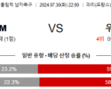 7월30일 도미니카 우즈베키스탄 올림픽남자축구분석 해외스포츠