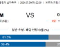 7월30일 스페인 이집트 올림픽남자축구분석 해외스포츠