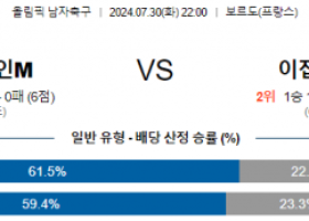 7월30일 스페인 이집트 올림픽남자축구분석 해외스포츠