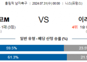 7월31일 모로코 이라크 올림픽남자축구분석 해외스포츠