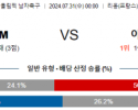 7월31일 우크라이나 아르헨티나 올림픽남자축구분석 해외스포츠