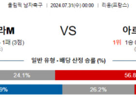 7월31일 우크라이나 아르헨티나 올림픽남자축구분석 해외스포츠