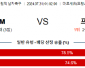 7월31일 뉴질랜드 프랑스 올림픽남자축구분석 해외스포츠