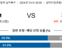 7월31일 미국 기니 올림픽남자축구분석 해외스포츠