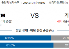 7월31일 미국 기니 올림픽남자축구분석 해외스포츠