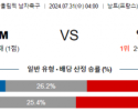 7월31일 이스라엘 일본 올림픽남자축구분석 해외스포츠