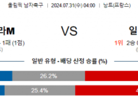 7월31일 이스라엘 일본 올림픽남자축구분석 해외스포츠