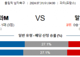 7월31일 파라과이 말리 올림픽남자축구분석 해외스포츠