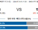 7월31일 로스앤젤레스 밴쿠버 북중미리그분석 해외스포츠