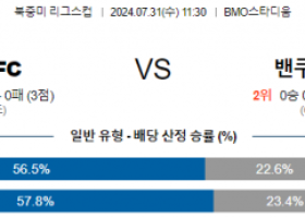 7월31일 로스앤젤레스 밴쿠버 북중미리그분석 해외스포츠