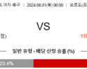 8월1일 브라질 스페인 올림픽여자축구분석 해외스포츠