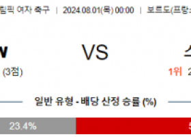 8월1일 브라질 스페인 올림픽여자축구분석 해외스포츠