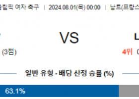 8월1일 일본 나이지리아 올림픽여자축구분석 해외스포츠