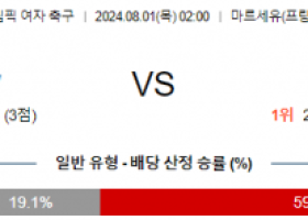 8월1일 호주 미국 올림픽여자축구분석 해외스포츠