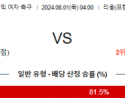 8월1일 뉴질랜드 프랑스 올림픽여자축구분석 해외스포츠