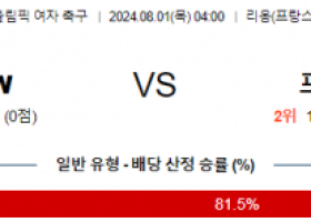 8월1일 뉴질랜드 프랑스 올림픽여자축구분석 해외스포츠