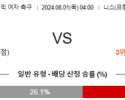 8월1일 콜롬비아 캐나다 올림픽여자축구분석 해외스포츠