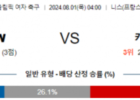 8월1일 콜롬비아 캐나다 올림픽여자축구분석 해외스포츠