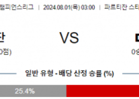 8월1일 파르티잔 디나모키이우 챔피언스리그분석 해외스포츠