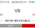 8월1일 산호세 LA갤럭시 북중미리그분석 해외스포츠