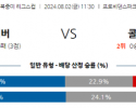 8월2일 리그스컵 포틀랜드 콜로라도 해외축구분석 스포츠분석