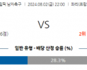 8월2일 올림픽 파라과이M 말리M 해외축구분석 스포츠분석