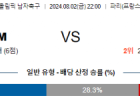 8월2일 모로코 미국 올림픽남자축구분석 해외스포츠