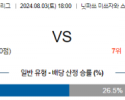 8월3일 J2리그 요코하마 제프유나이티드 아시아축구분석 스포츠분석