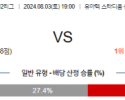 8월3일 J2리그 센다이 시미즈 아시아축구분석 스포츠분석