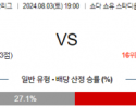 8월3일 J2리그 군마 고후 아시아축구분석 스포츠분석