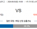 8월3일 J2리그 오카야마 야마가타 아시아축구분석 스포츠분석